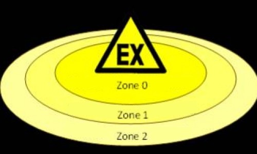 Che cos'è zona ATEX? Quale prodotto scegliere?
